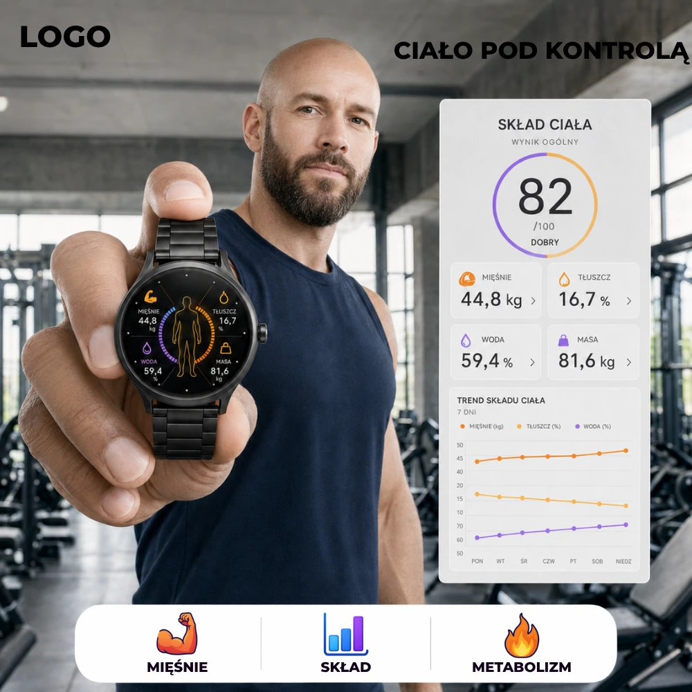 Kardiowatche — system komunikacji produktowej